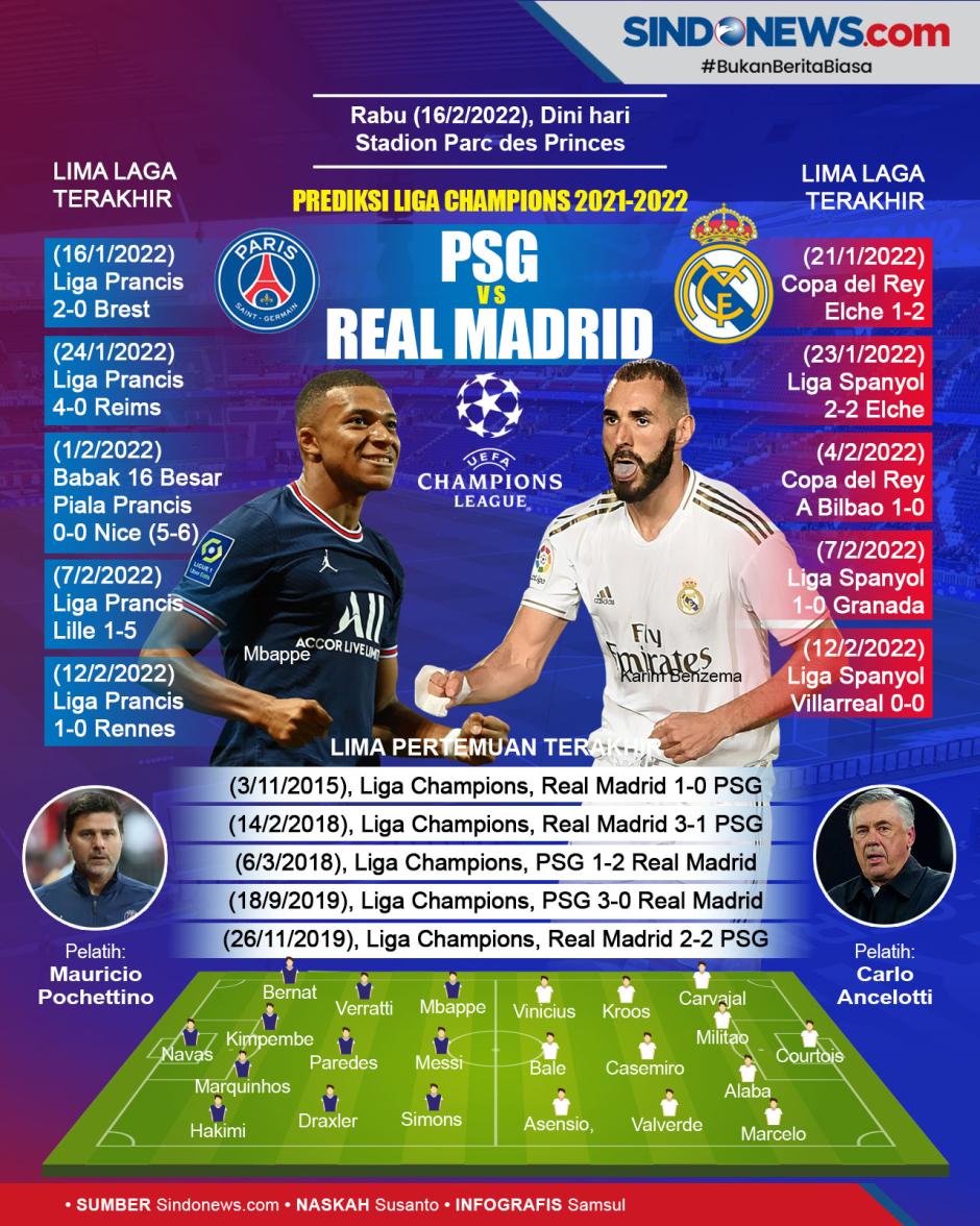 Jadwal Pertandingan Paris Saint-Germain dan Real Madrid
